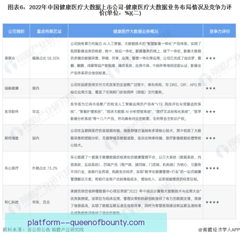 医疗数据议价能力，决定医保谈判最终价格底线